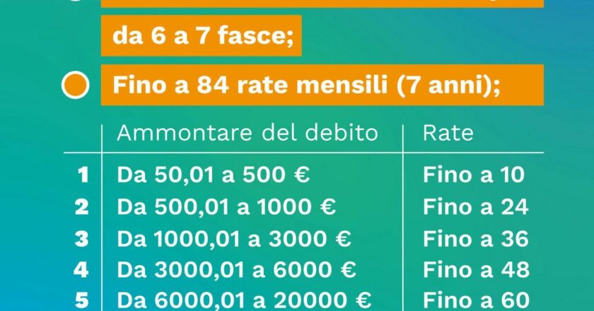 Più possibilità di rateizzazione per i contribuenti tarantini, ecco tutte le novità del regolamento